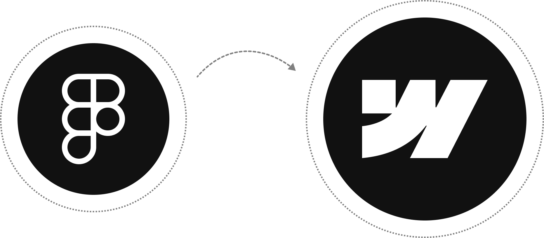 Figma to Webflow by Webflow Developer
