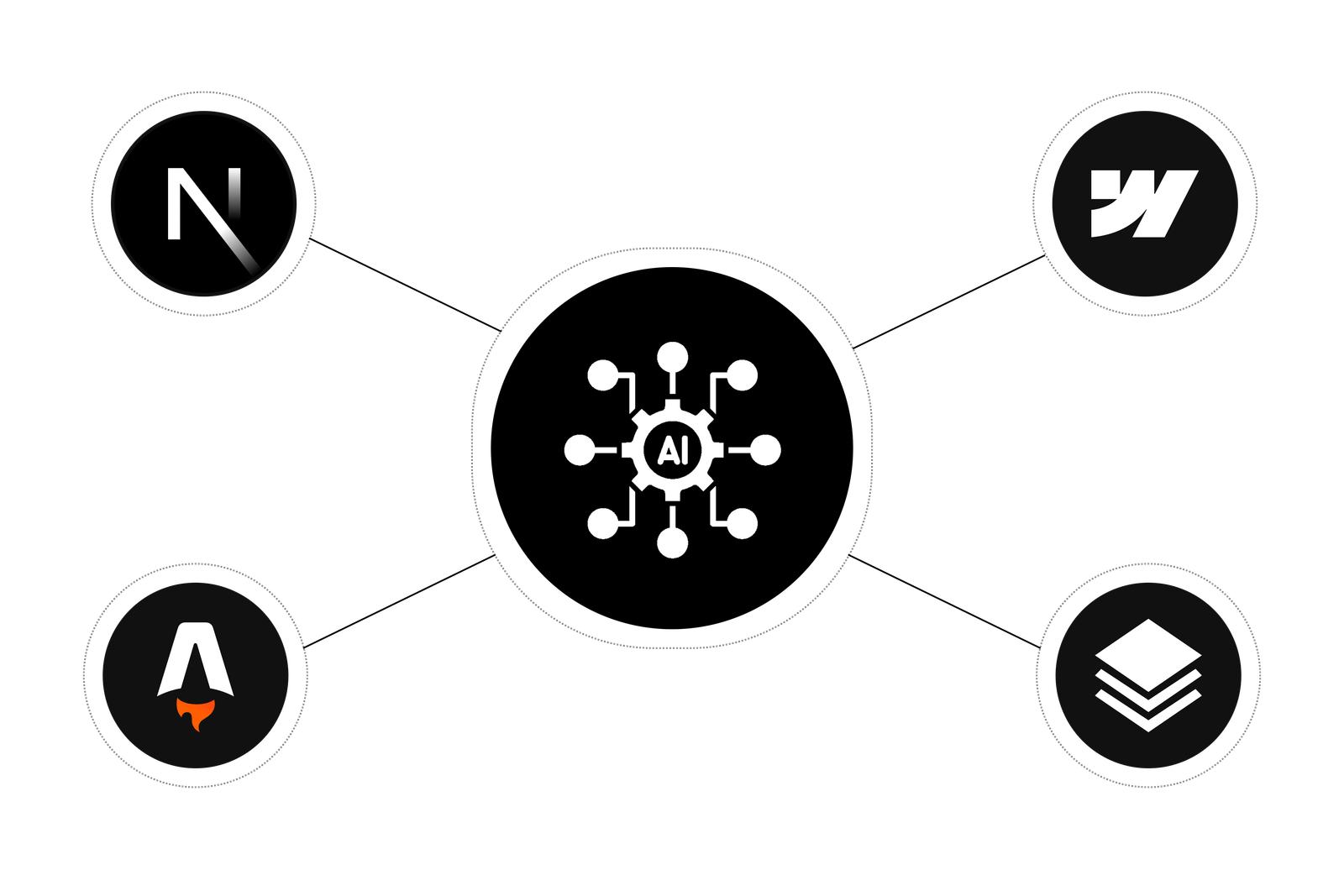 AI integration services connecting Claude to Webflow, Astro, Next.js, and Sanity